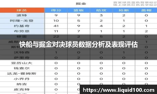 快船与掘金对决球员数据分析及表现评估